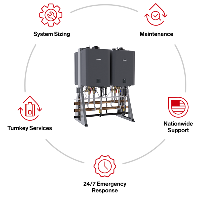 Commercial Services Turn Key visual