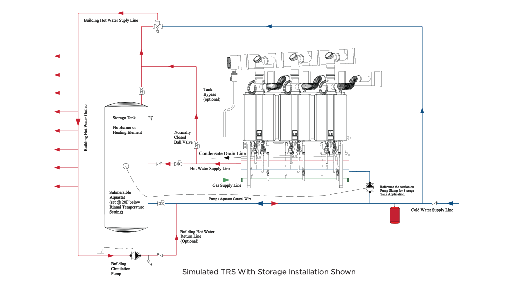 Tankless Rack Systems