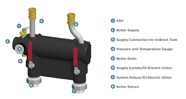 Low Loss Header for Condensing Boilers